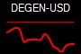 DEGEN-USD